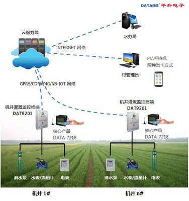 內蒙古節水增效工程信息化建設中的計算機系統集成策略與實踐