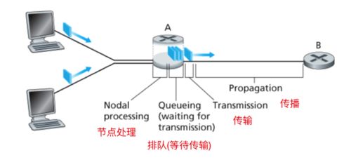 計算機網(wǎng)絡(luò)基礎(chǔ)知識總結(jié)