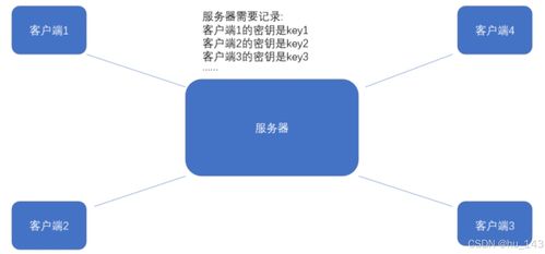 HTTPS協(xié)議詳解與計算機網(wǎng)絡(luò)工程施工指南